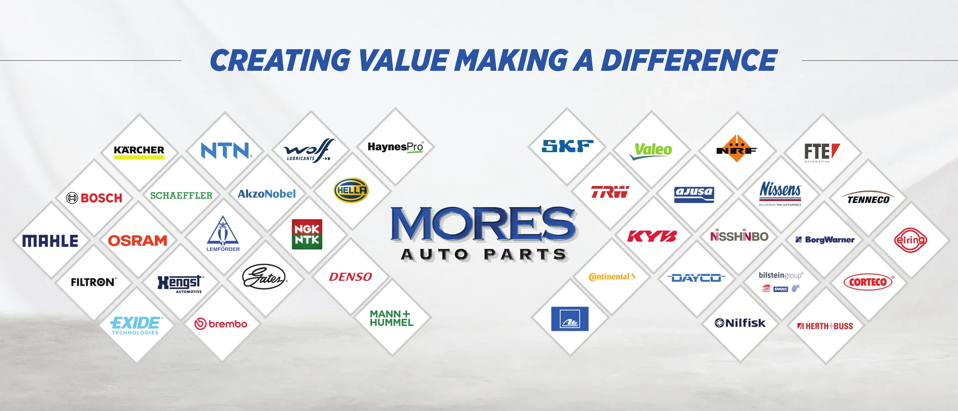 Premium Quality Auto Parts